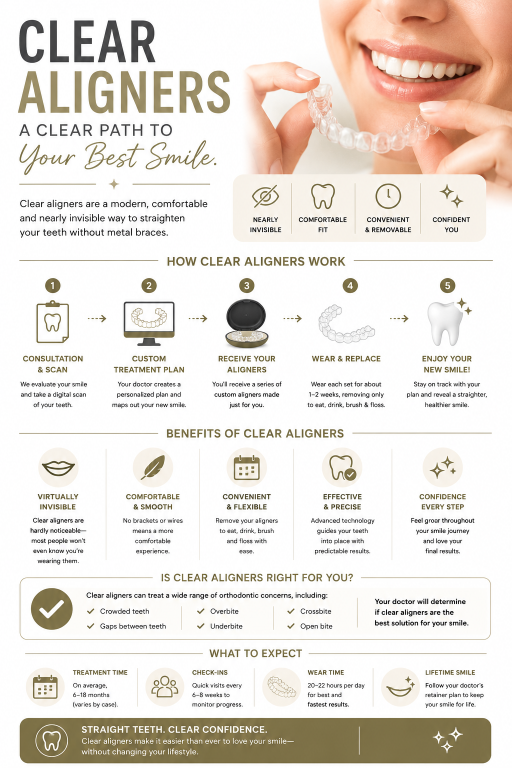 How clear aligners work — step by step process infographic at Luminous Dentistry Wakefield MA