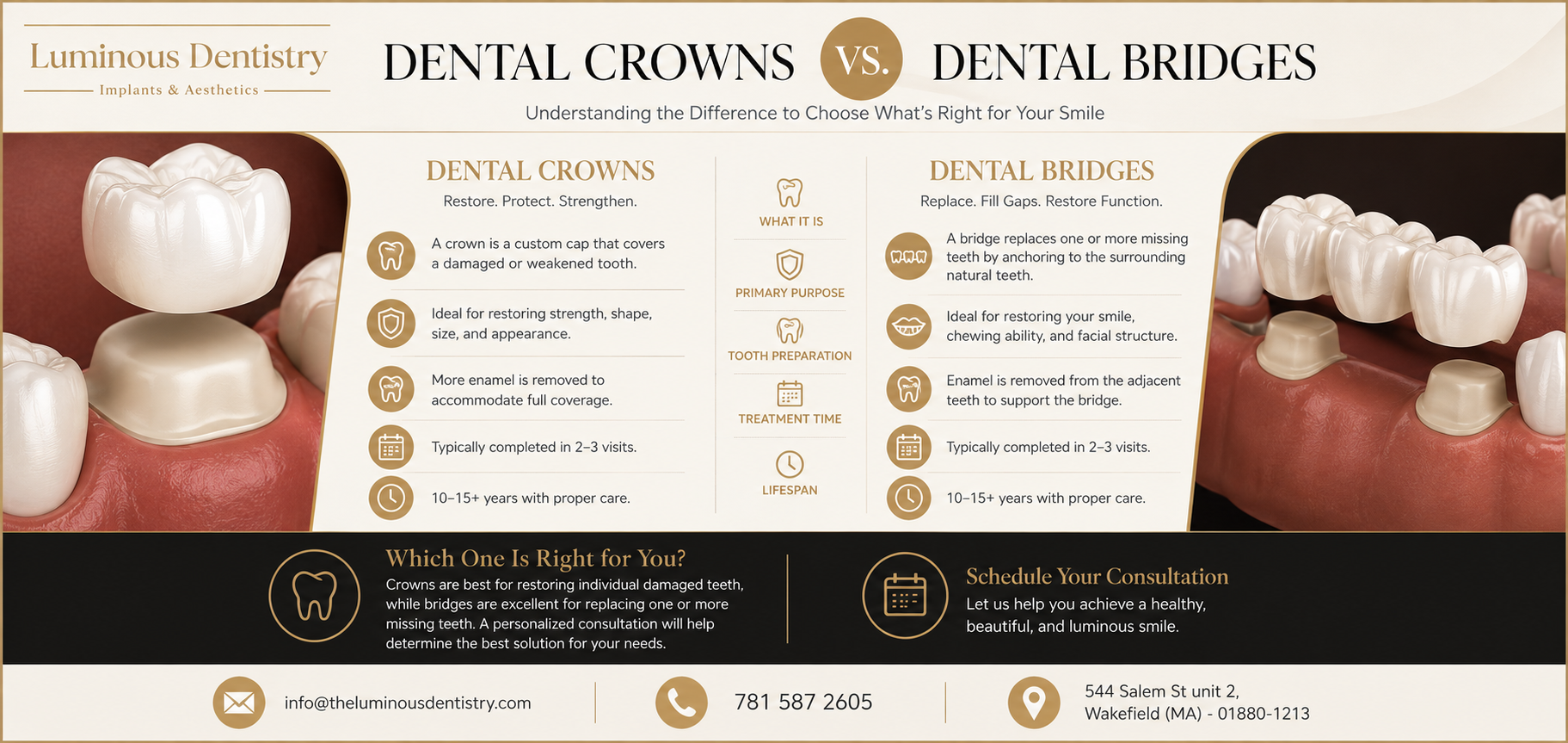 Dental crowns vs dental bridges comparison infographic at Luminous Dentistry Wakefield MA