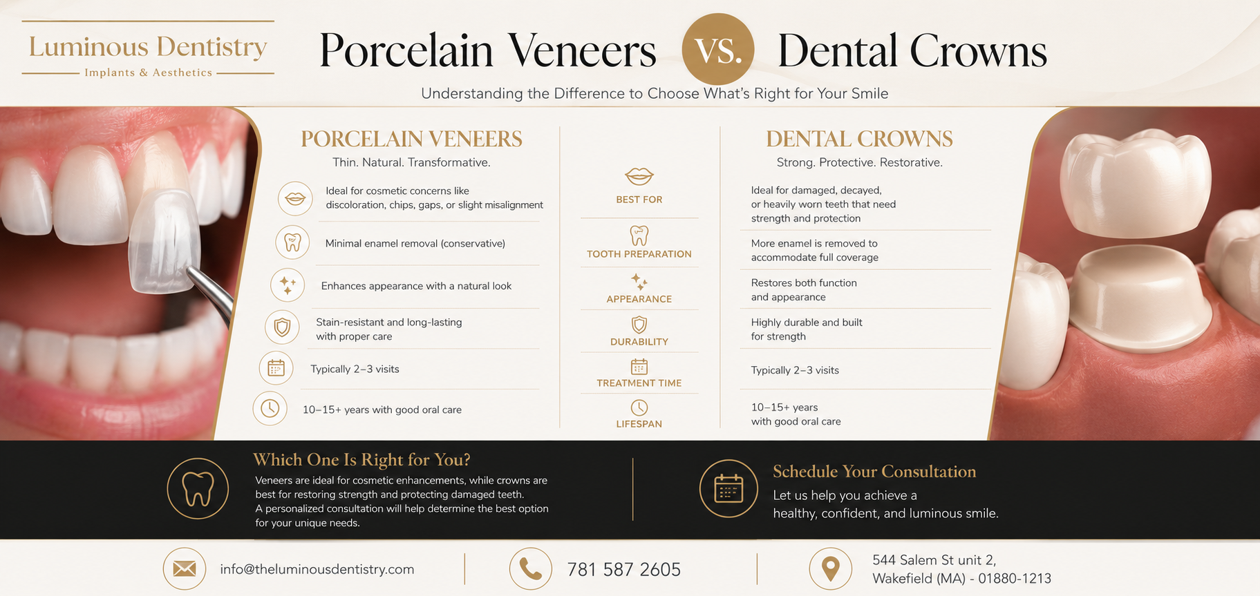 Porcelain veneers vs dental crowns comparison infographic at Luminous Dentistry Wakefield MA